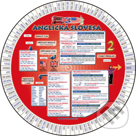 Anglická slovesa 2