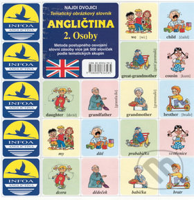 Angličtina 2. Osoby (Tematický obrázkový slovník)