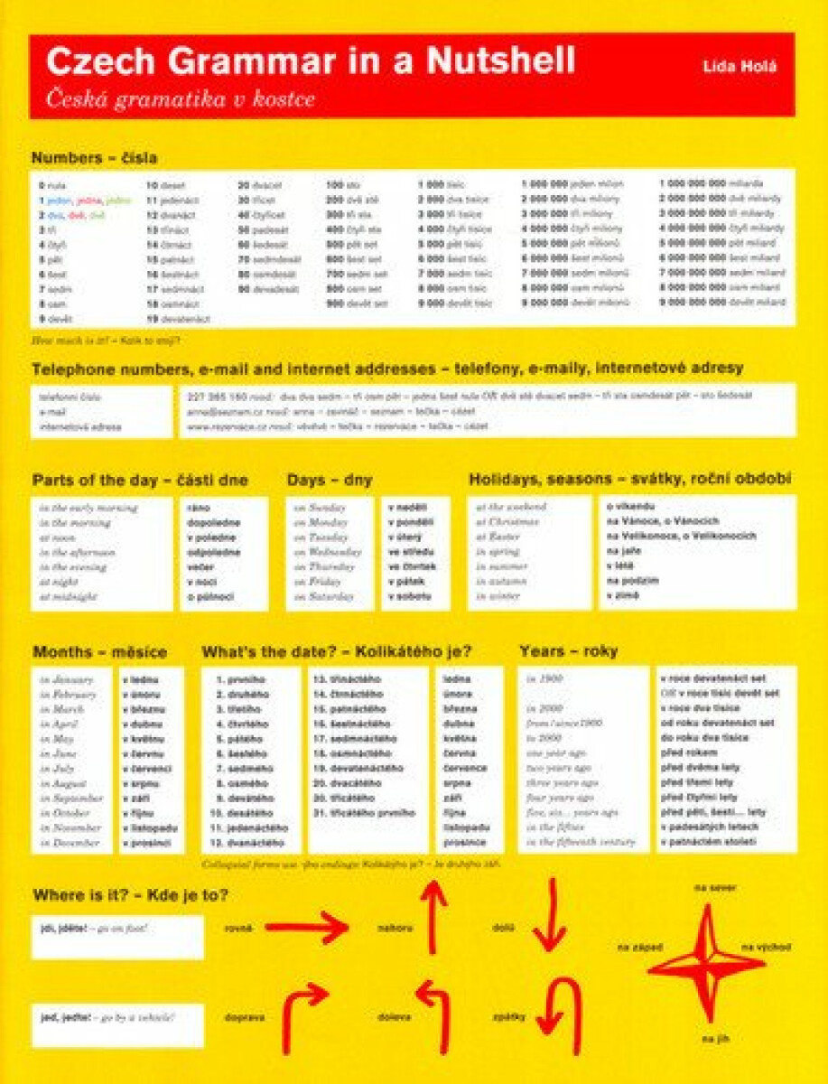Česká gramatika v kostce / Czech Grammar in a Nutshell - Lída Holá
