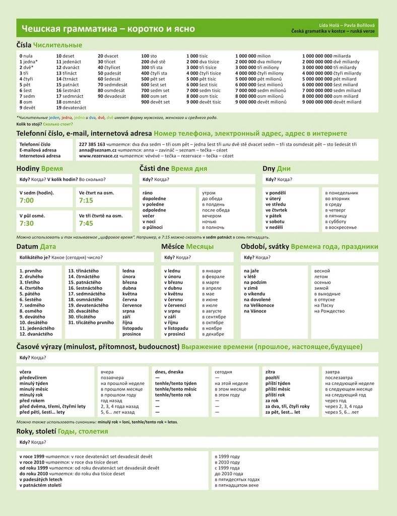 Česká gramatika v kostce rusky