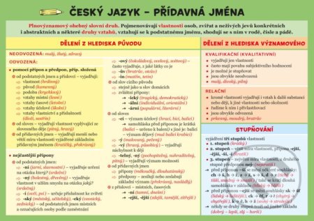 Český jazyk – Přídavná jména
