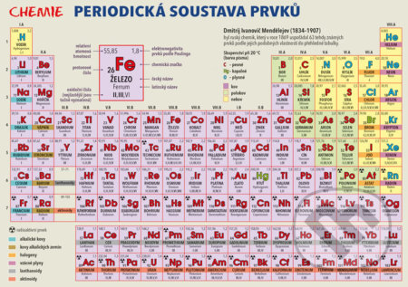Chemie – Periodická soustava prvků