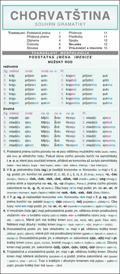 CHORVATŠTINA souhrn gramatiky