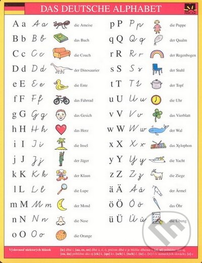 Das Deutsche Alphabet