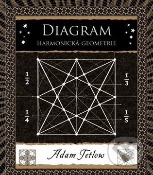 Diagram (Harmonická geometrie)