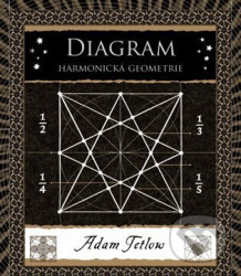 Diagram (Harmonická geometrie)