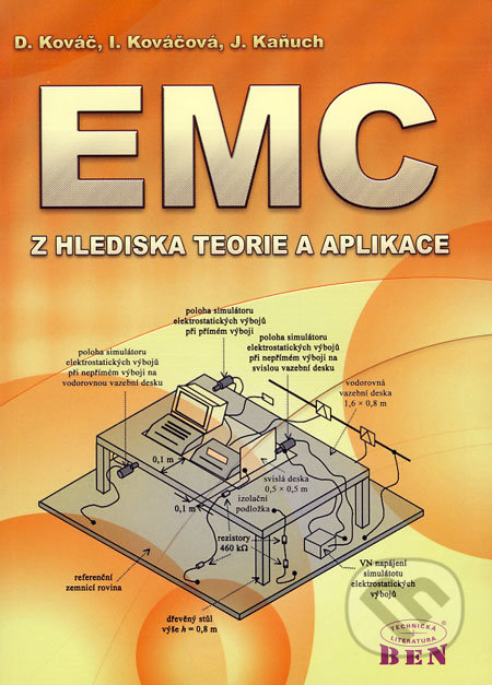 EMC z hlediska teorie a aplikace