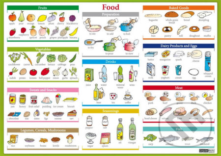 Food / Jídlo (Naučná karta)