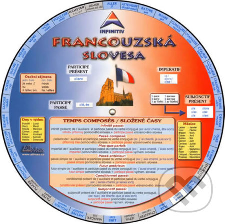 Francouzská slovesa (kolečko)