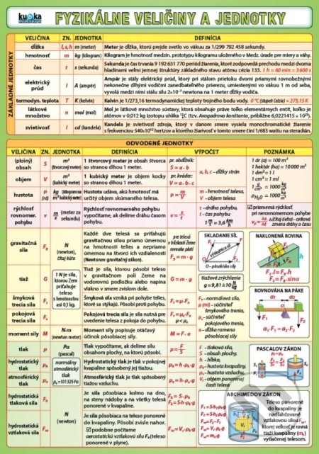 Fyzikálne veličiny a jednotky