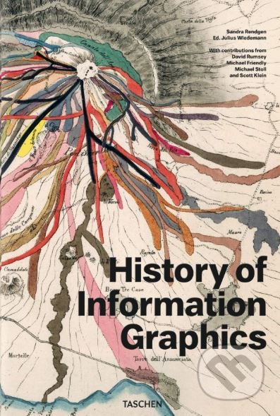 History of Infographics