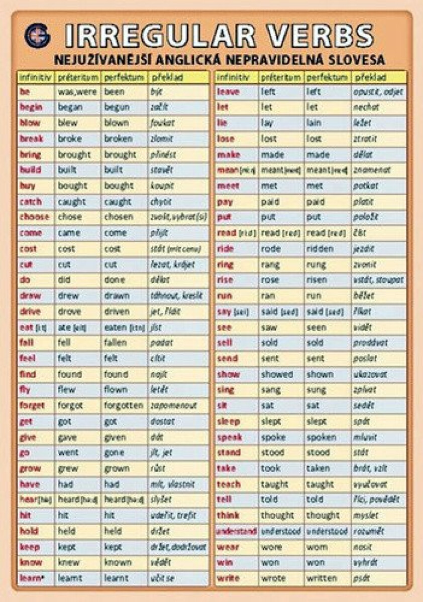 Irregular verbs - nejužívanější anglická nepravidelná slovesa - Petr Kupka