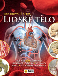Lidské tělo