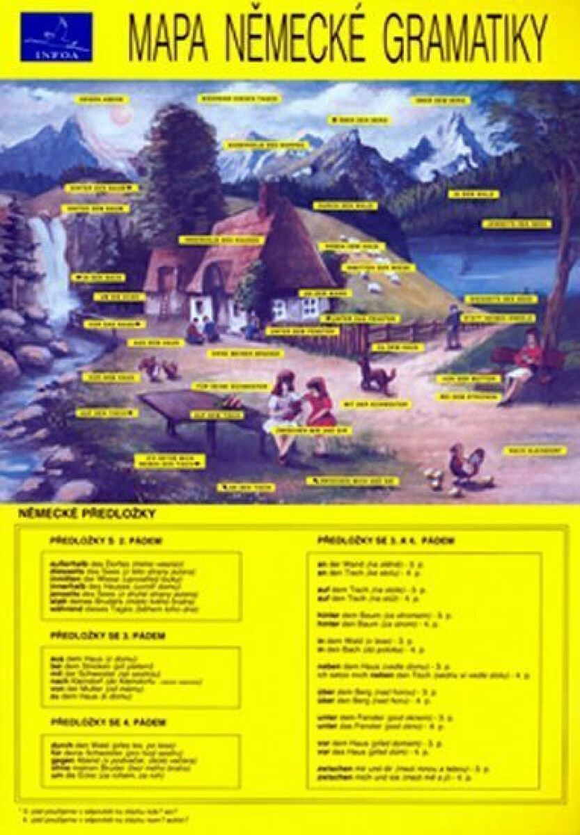 Mapa německé gramatiky - Lohr Kurt, Anna Hlavatá