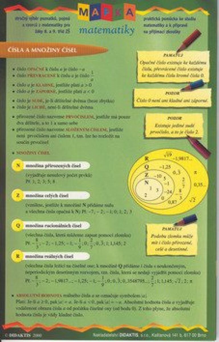 Mapka matematiky - Petra Červinková