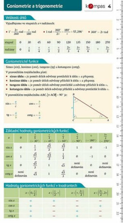 Matematika s přehledem 4