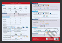 Matematika - Zlomky - Přehledová tabulka učiva