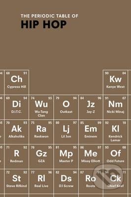 Periodic Table of HIP HOP