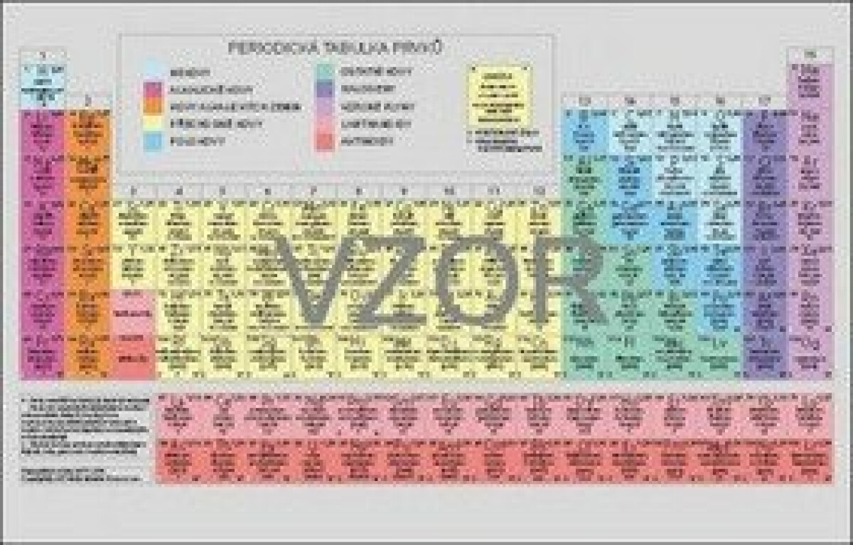 Periodická soustava chemických prvků - karta