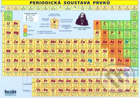 Periodická soustava prvků