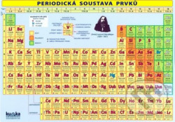 Periodická soustava prvků