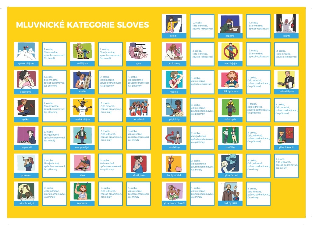 Pexeso ČJ Slovesa určování mluvnických kategorií