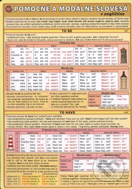 Pomocné a modálne slovesá v angličtine