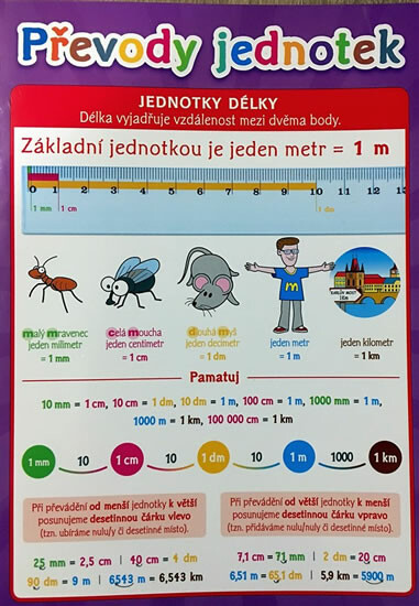 Pomůcka pro školáky - Převody jednotek