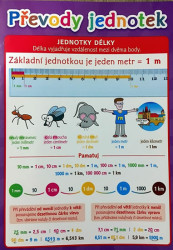 Pomůcka pro školáky - Převody jednotek