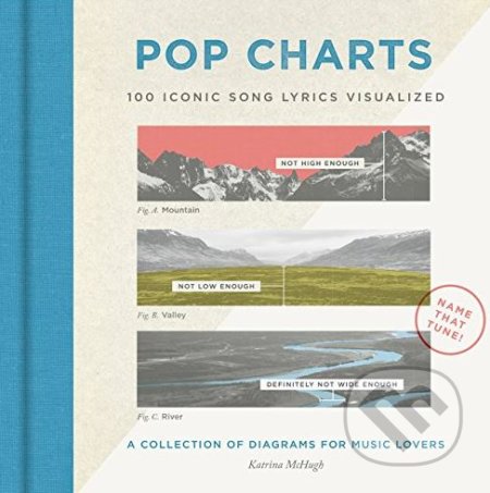 Pop Charts (100 Iconic Song Lyrics Visualized)