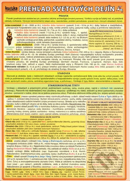 Prehľad svetových dejín