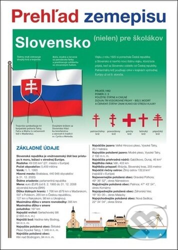 Prehľad zemepisu - Slovensko