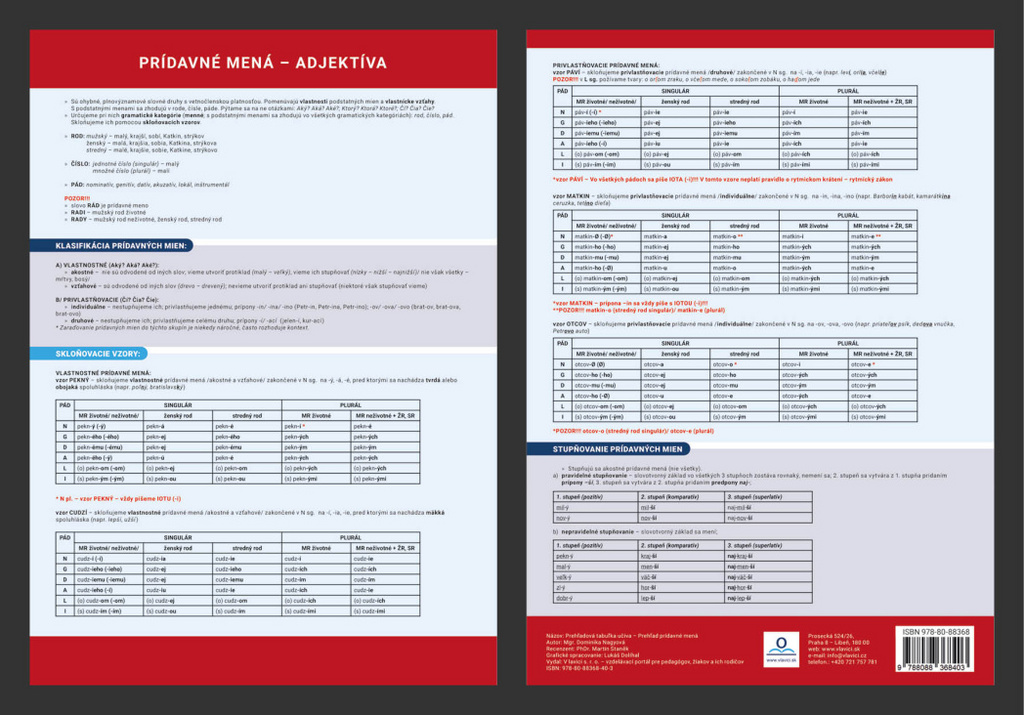 Prehľadová tabulka učiva Prídavné mená – adjektiva