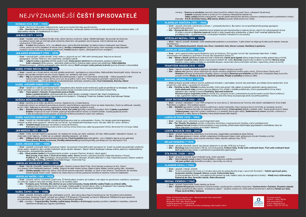 Přehledová tabulka učiva – přehled českých spisovatelů