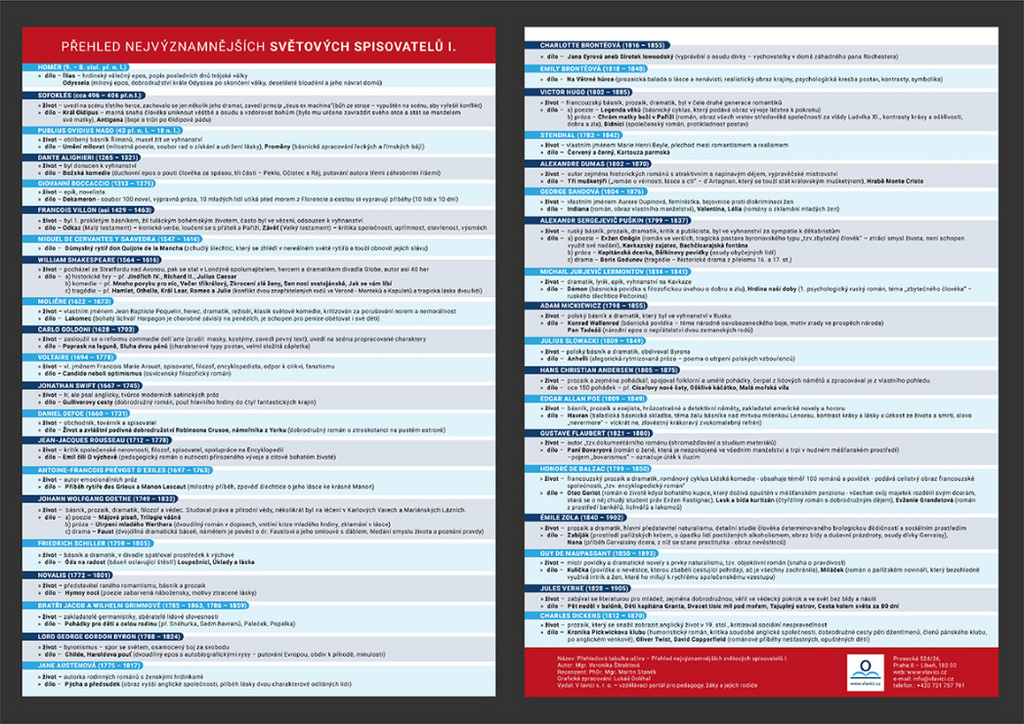 Přehledová tabulka učiva – přehled světových spisovatelů 1