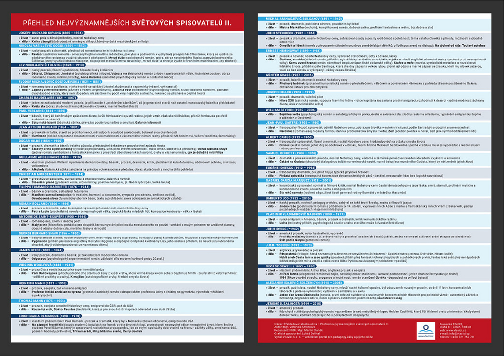 Přehledová tabulka učiva – přehled světových spisovatelů 2