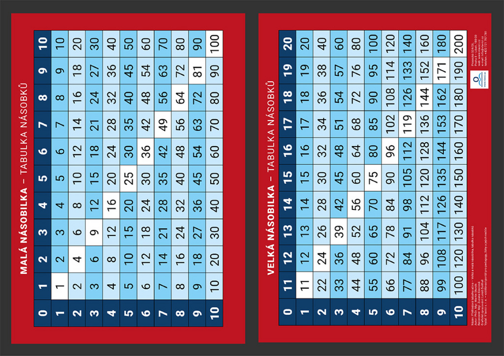 Přehledová tabulka učiva – tabulka násobků malé a velké násobilky