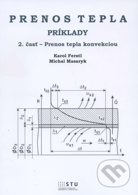 Prenos tepla - Príklady (Prenos tepla konvekciou)