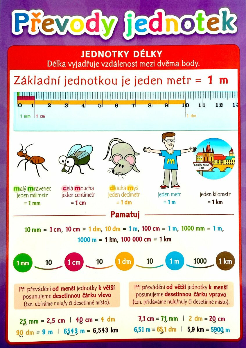 Převody jednotek