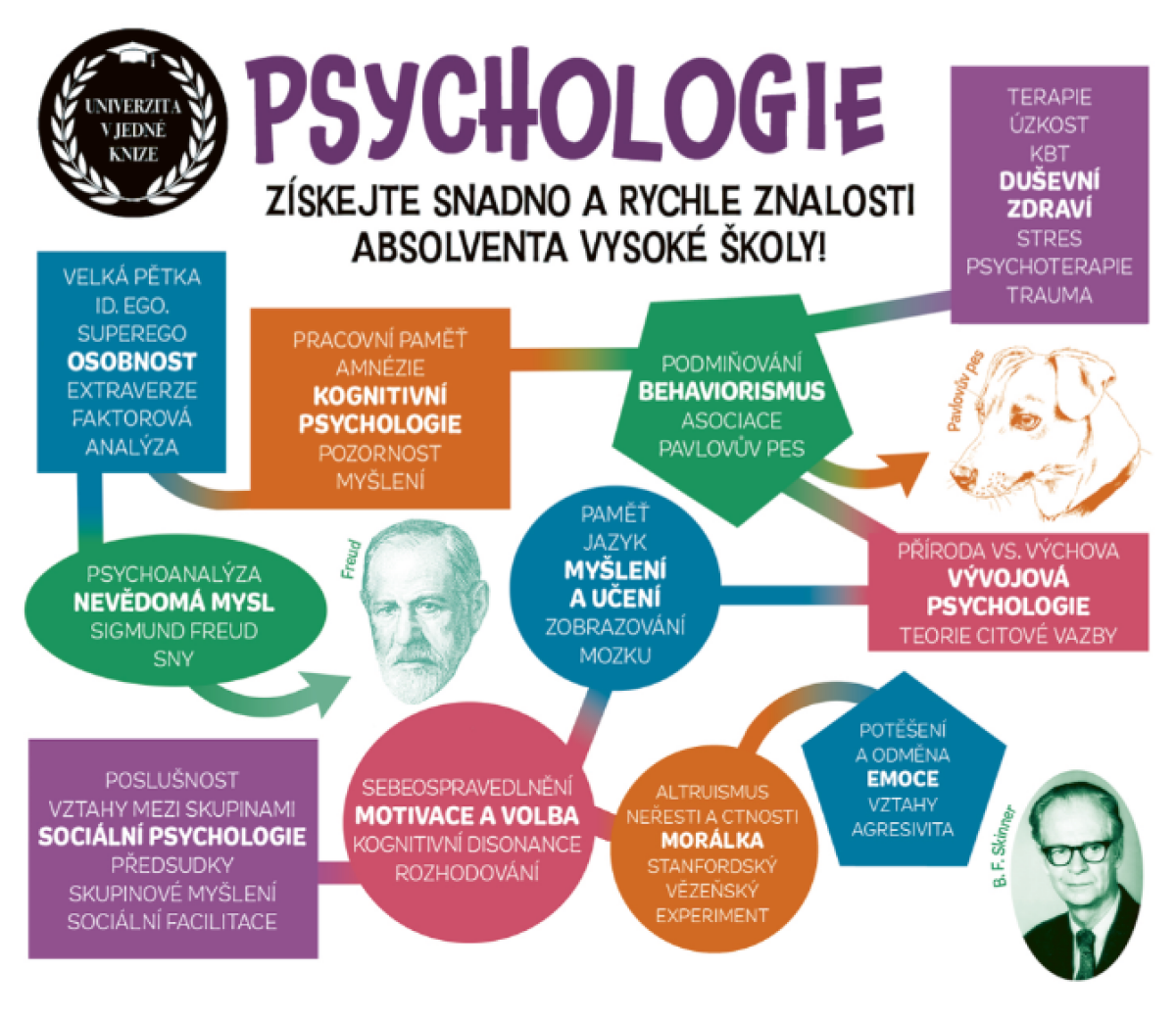 Psychologie - Univerzita v jedné knize