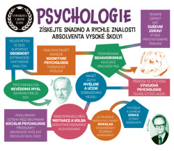 Psychologie - Univerzita v jedné knize