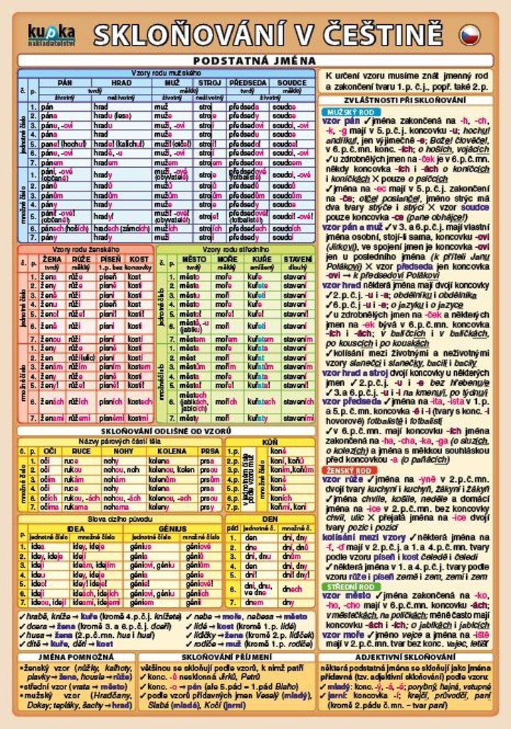 Skloňování v češtině