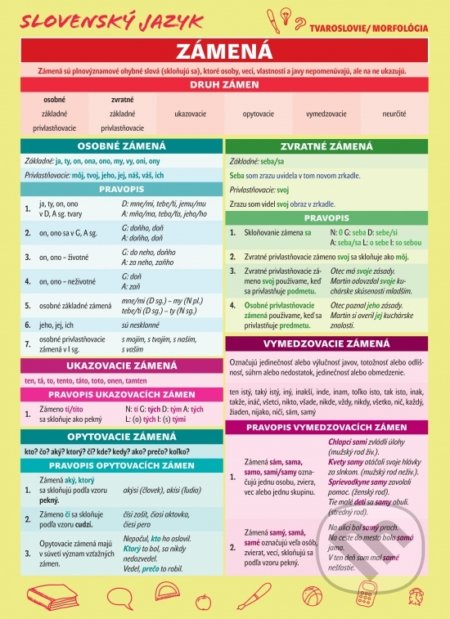 Slovenský jazyk – Zámená a číslovky
