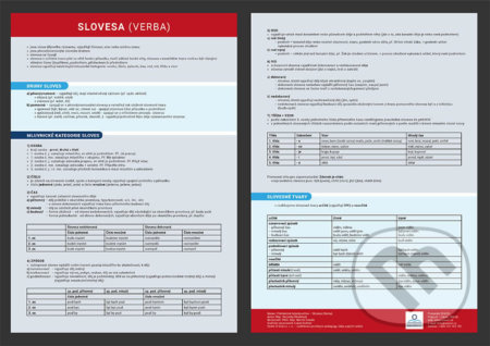 Slovesa (Přehledová tabulka učiva)