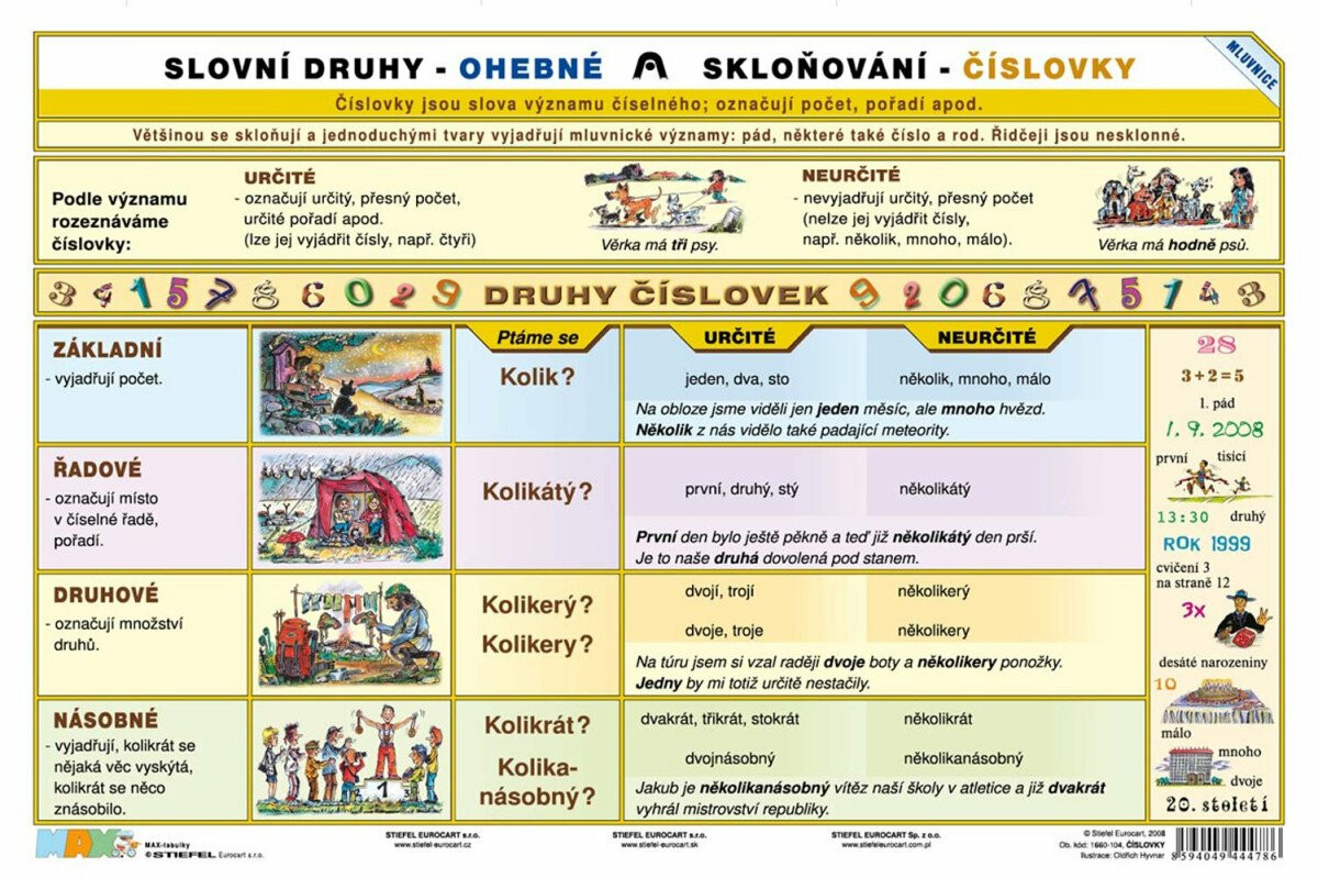 Slovní druhy