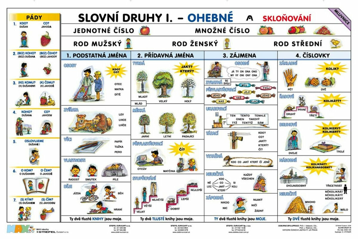 Slovní druhy