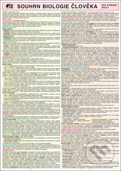 Souhrn biologie člověka pro SŠ A4