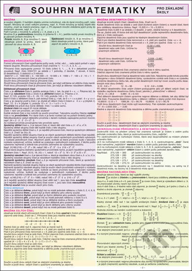 Souhrn matematiky pro ZŠ A4