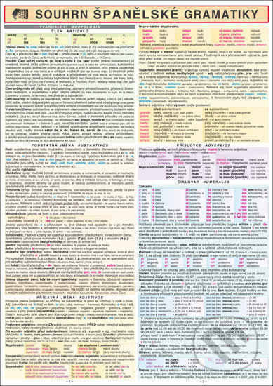 Souhrn španělské gramatiky A4