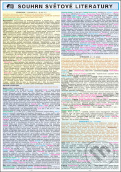 Souhrn světové literatury SŠ A4